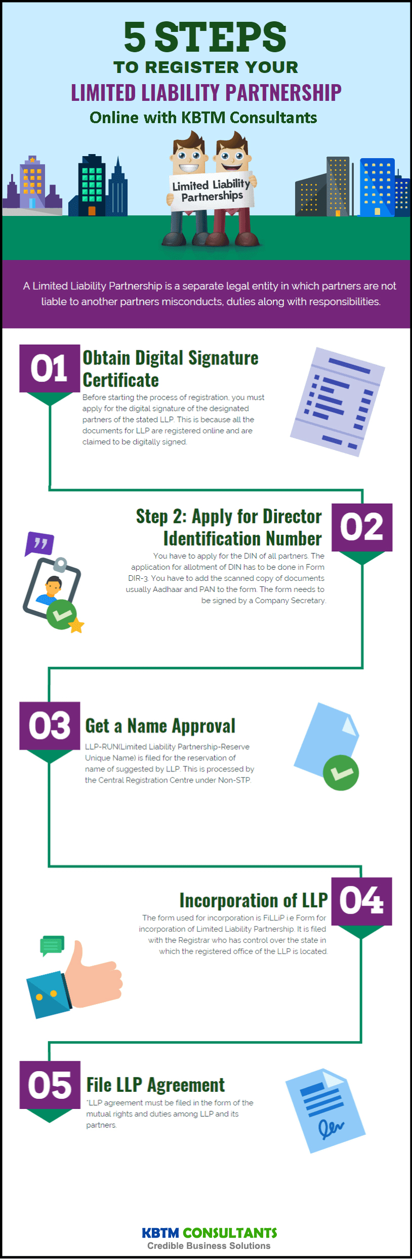 Limited Liability partnership online with KBTM Consultants